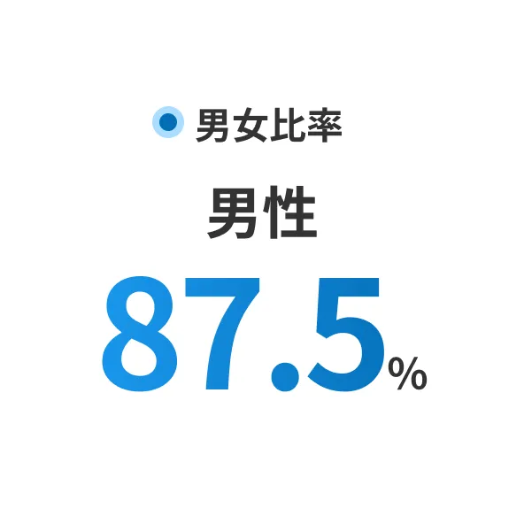 男女比|男性