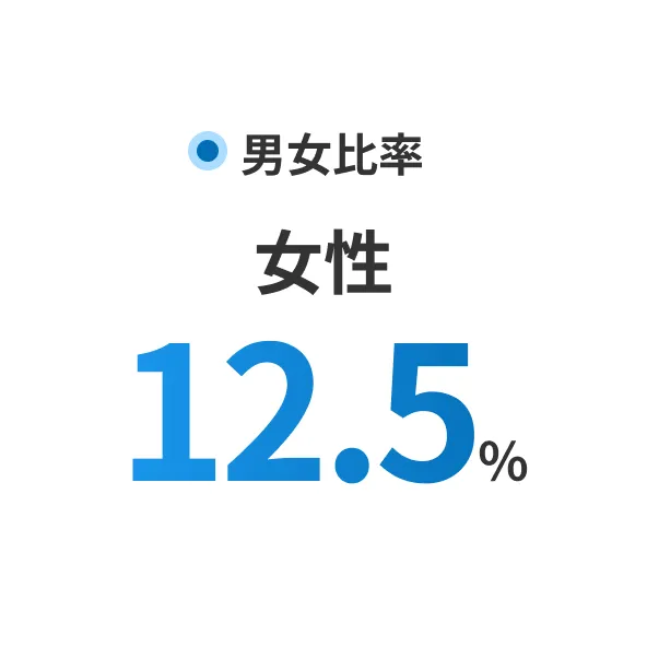 男女比|女性