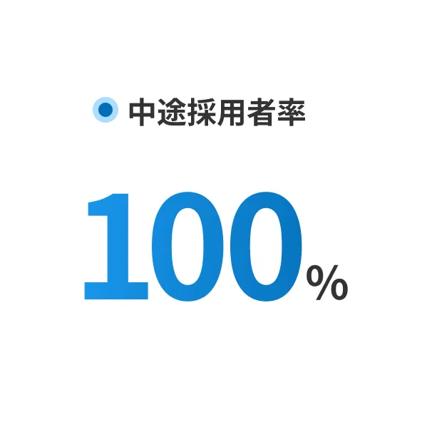 中途採用者率