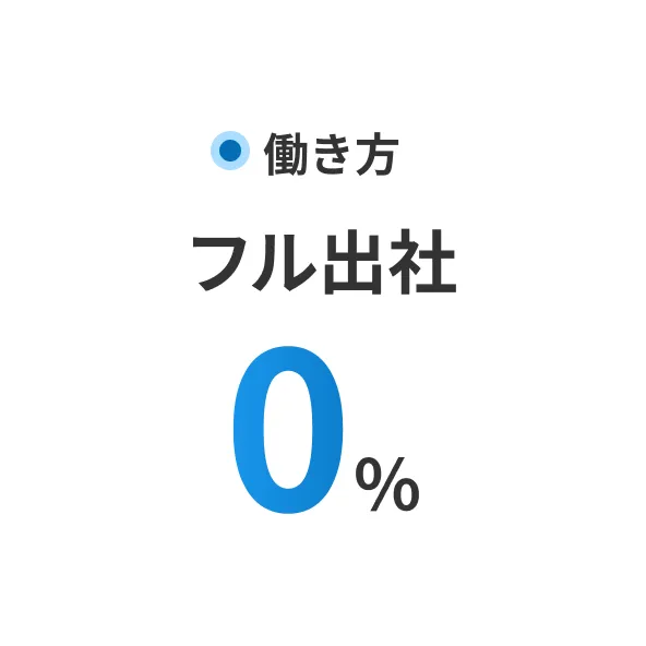 働き方|フル出社