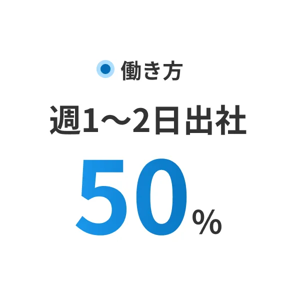 働き方|週1~2日出社