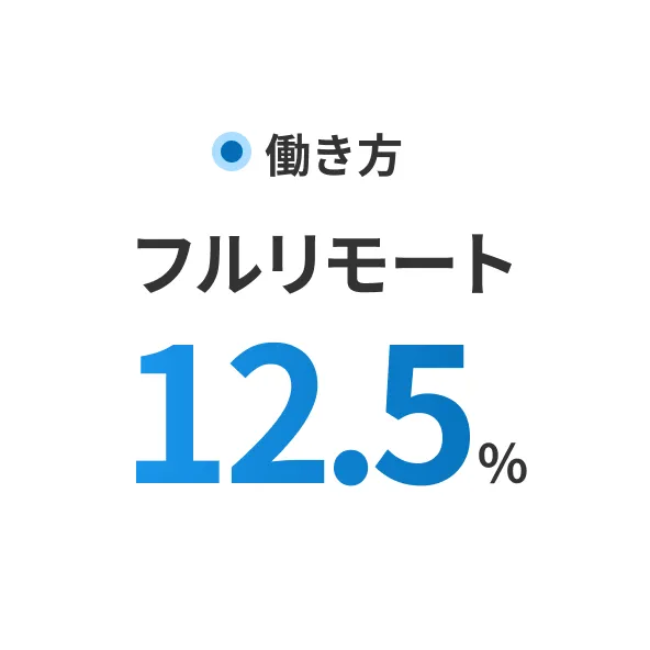 働き方|フルリモート