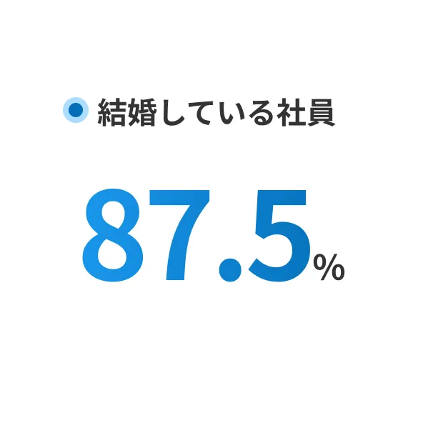 結婚している社員